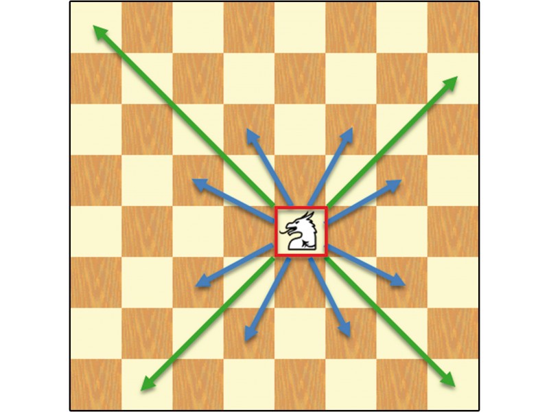 Σκακιστική παραλλαγή - πιόνι Δράκος